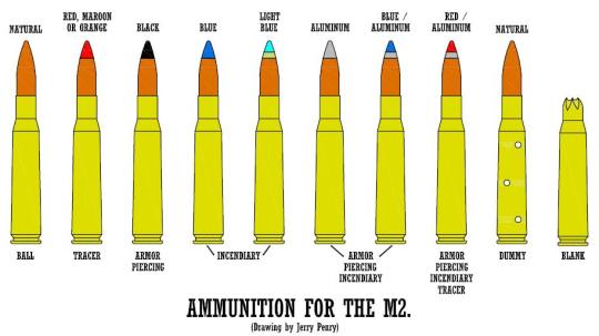 m2ammunitiontypes